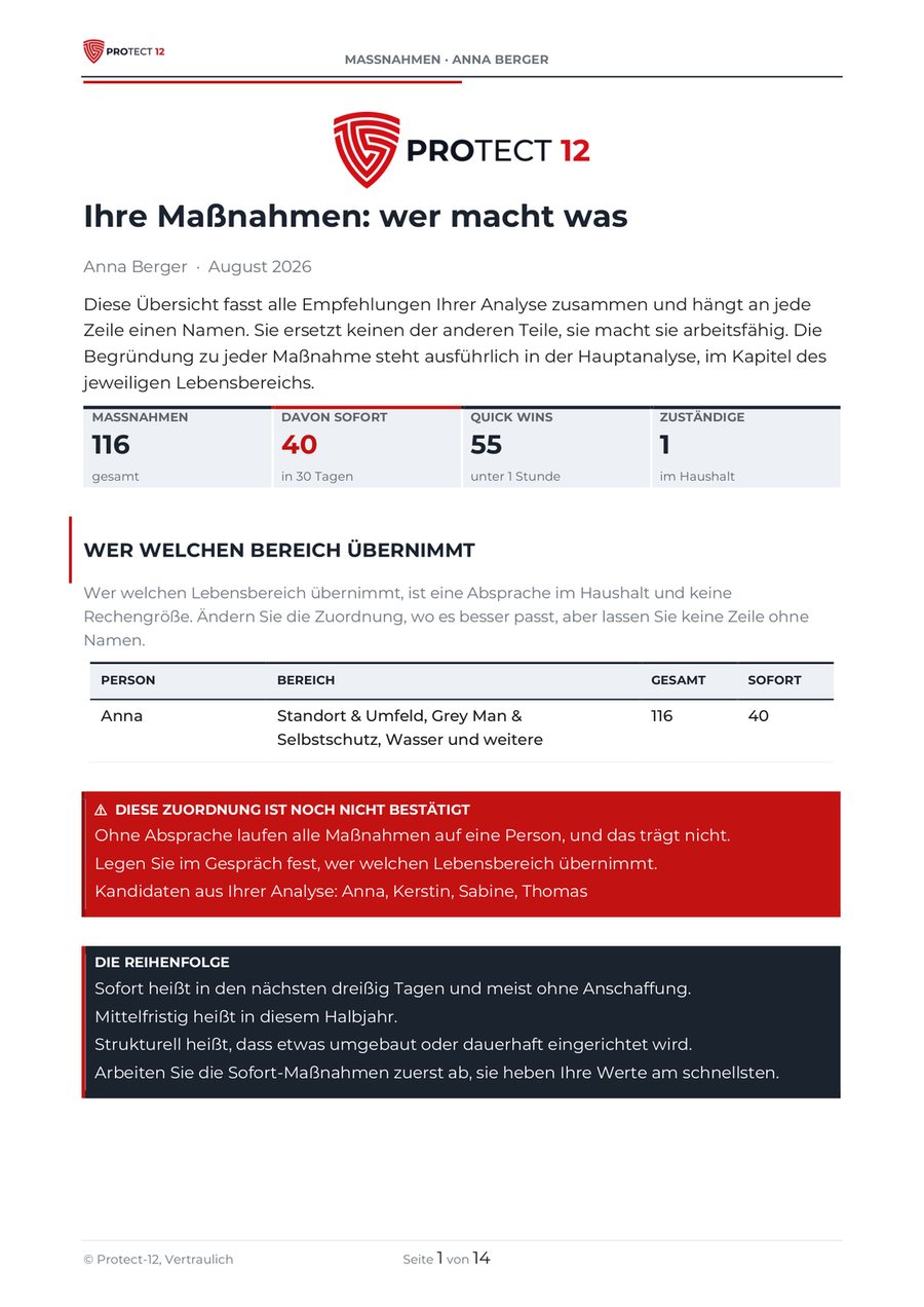 Ma&szlig;nahmen